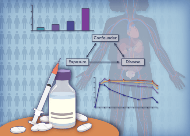 Clinical Drug Development: Clinical Trial Methodologies and Innovations ...