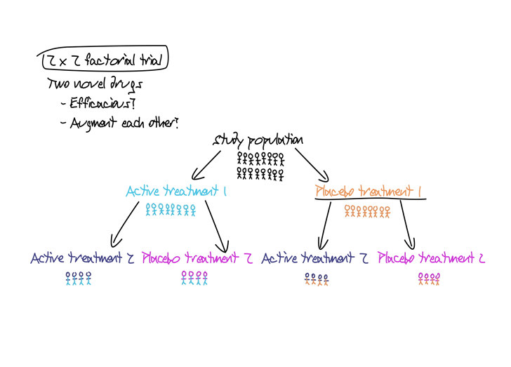 Course illustration from Clinical Drug Development