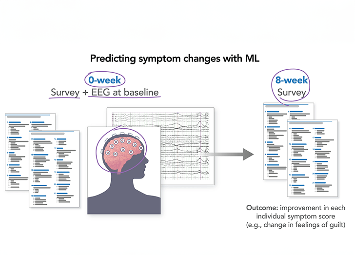 Biomedical Interpretation Course Illustration.