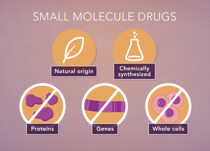 Pharmacology Essentials Course Illustration.