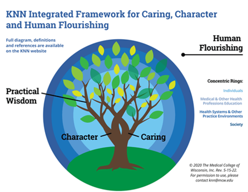 The KNN integrated framework.