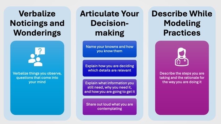 Three different and interconnected ways health professions educators need to be transparent when teaching: clinical modeling, teaching relevance, and teaching pedagogy.