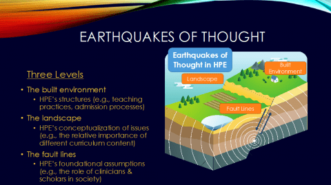 Figure: Three Levels in Earthquakes of Thought by Dr. Lara Varpio