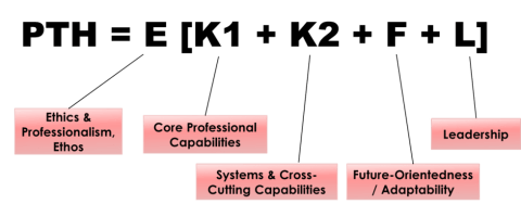 PTH model equation.