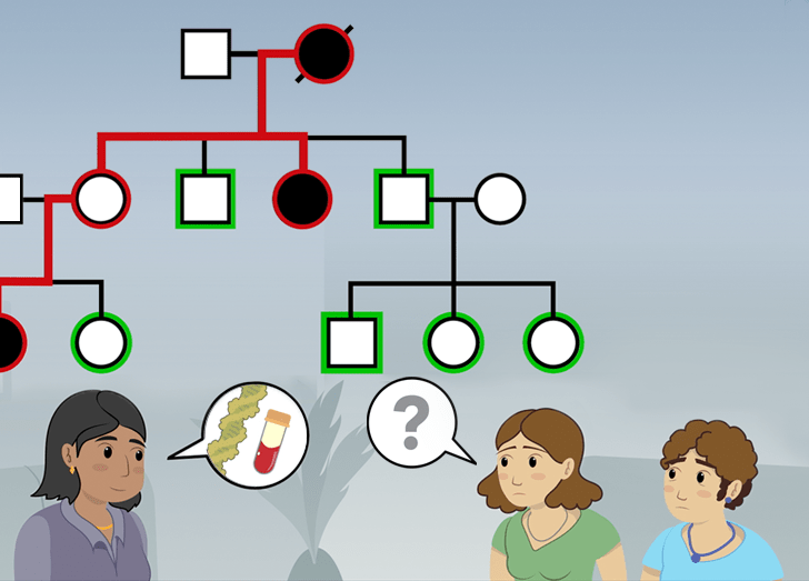 Genetics Fundamentals | Harvard Medical School Professional, Corporate ...