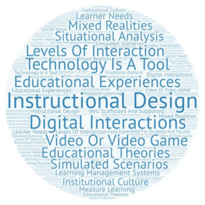 Word cloud prominently displaying "Instructional Design" as the largest word, surrounded by smaller phrases such as "Video," "Digital Interaction," and "Technology is a tool."